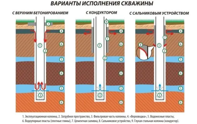 Буровая установка своими руками: собираем по инструкции