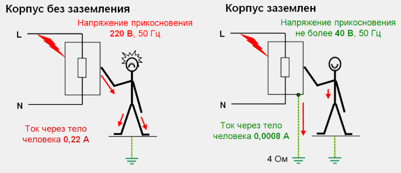 Монтаж заземления в частном доме своими