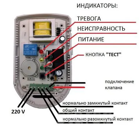 Обязательно ли устанавливать датчик утечки газа: что говорит законодательство и советы экспертов