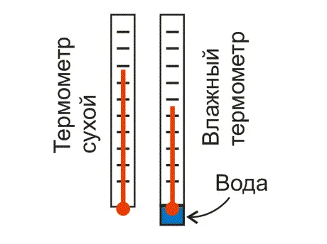 Устройство психрометра