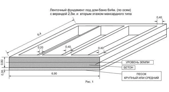 Схема ленточного фундамента под баню