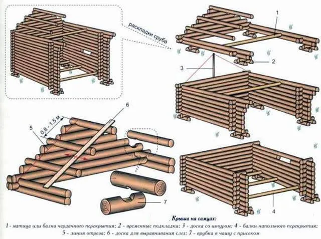 Схема строительства крыши