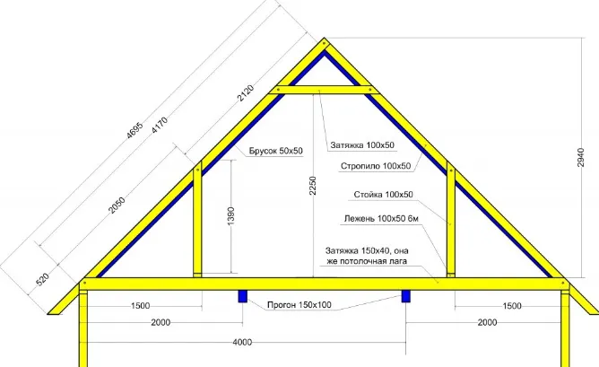 Конструкция двускатной мансардной крыши
