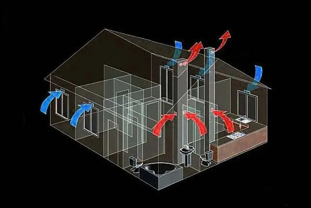 Схема притока и вытяжки из коттеджа