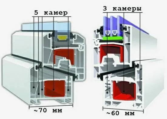 Металлопластиковый профиль