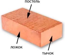 как правильно сделать вентиляцию в погребе гаража своими рукам