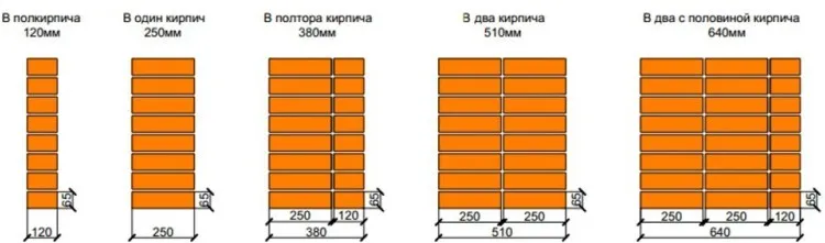 вентиляция в погребе с двумя трубами в гараже