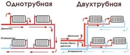 Схемы систем отопления