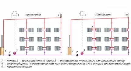 Две разновидности однотрубных систем