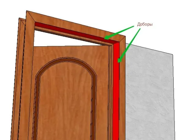 Доборы дверной коробки