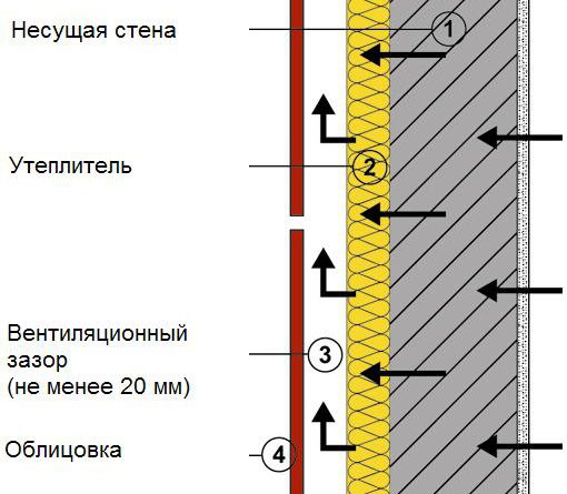 Aluminium Guide