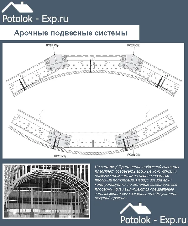 Арочные конструкции с применением подвесной системы