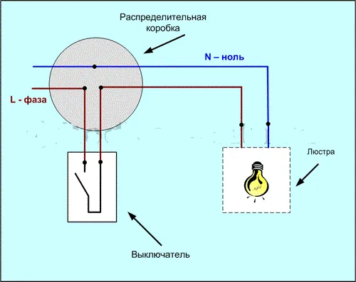 подключение люстры 2х2