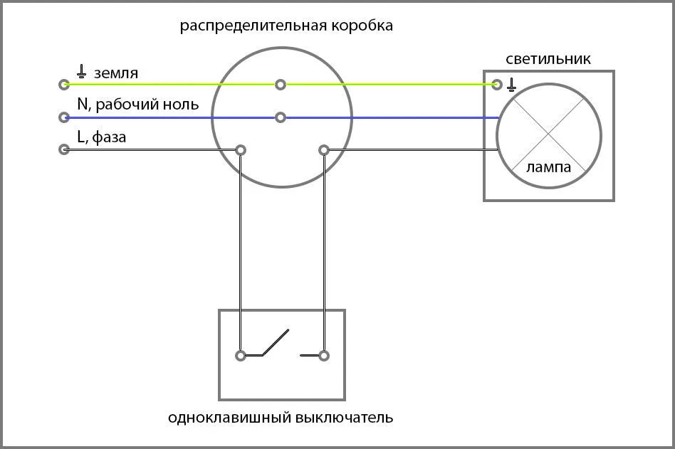 подключение люстры к 1-клавишному выключателю