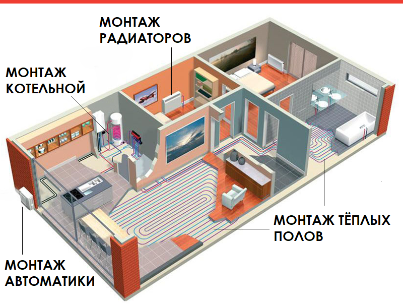 Заказать монтаж отопления под ключ для