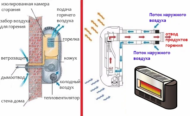 Конвекторные обогреватели — виды