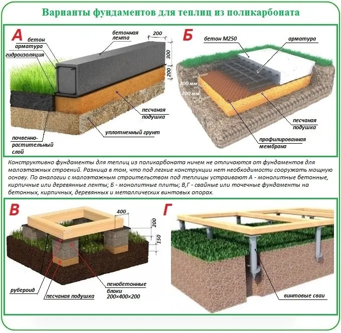 Фундамент под теплицу