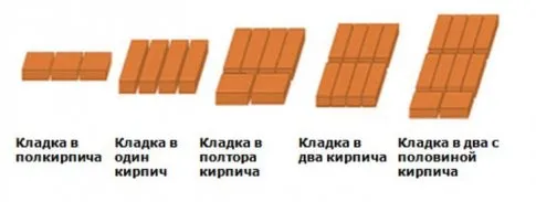 Толщина кладки стен