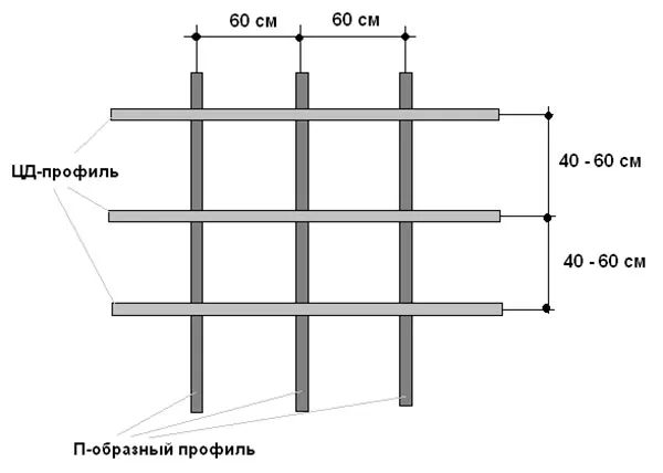 Металлический каркас под МДФ-панели