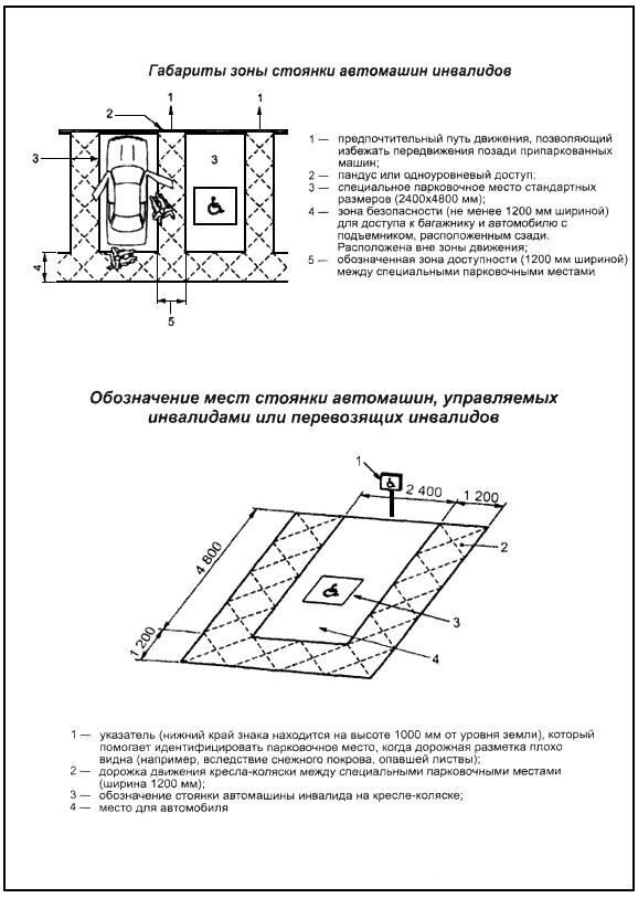 Разметка парковки по ГОСТ - стоимость Разметка парковки по ГОСТ - стоимость