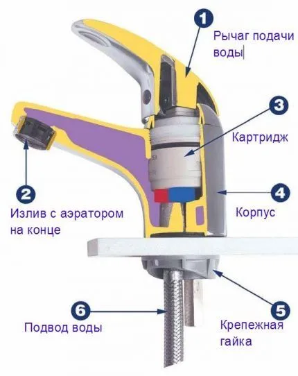 Схема дискового смесителя