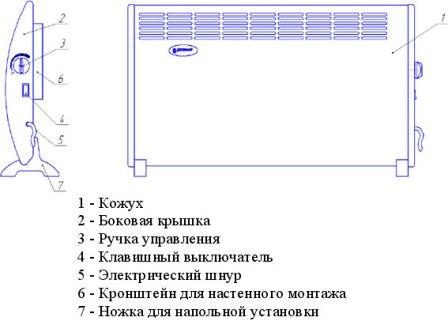 Что такое конвектор и как он работает Что такое конвектор и как он работает