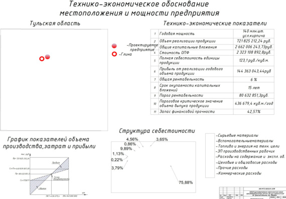 Проектирование завода по производству Проектирование завода по производству