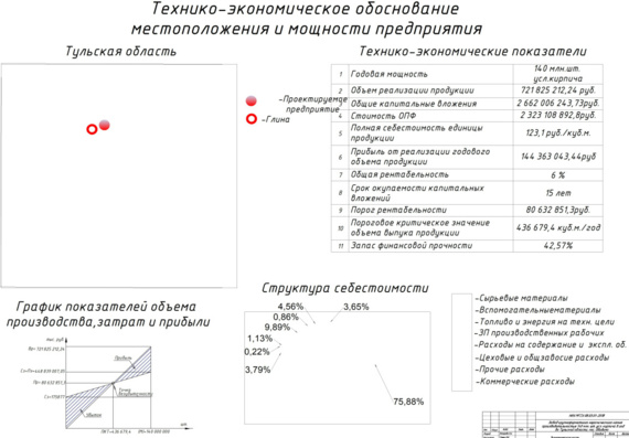 Проектирование завода по производству