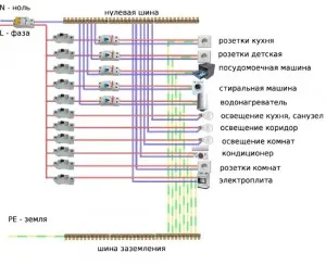 Электрощиток для дачи