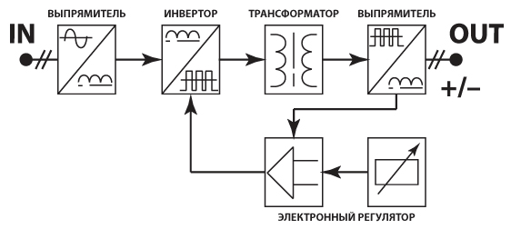 Обзор сварочных аппаратов для дома от Обзор сварочных аппаратов для дома от