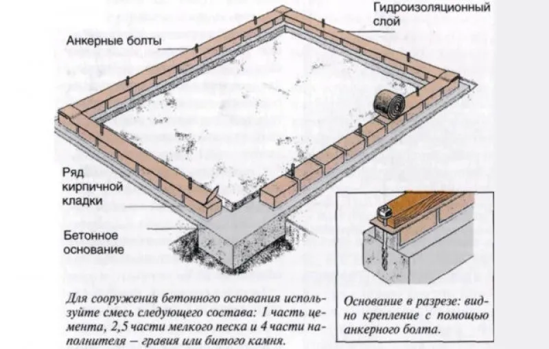 Хозблок для дачи с душем и туалетом: изготовление своими руками + фото