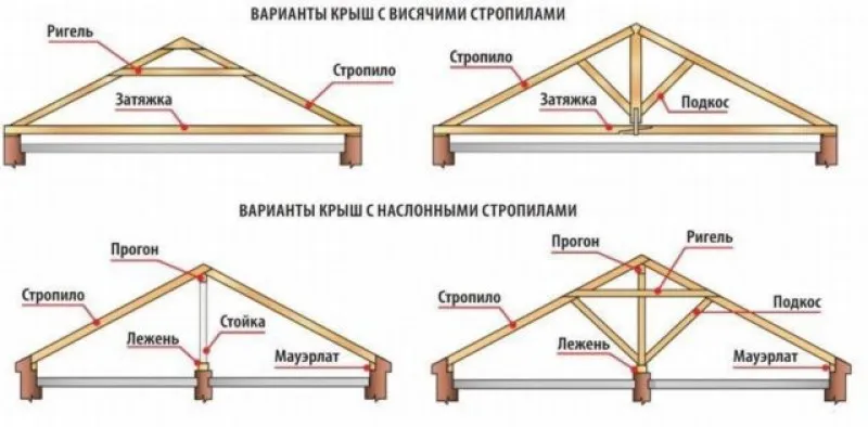 Хозблок для дачи с душем и туалетом: изготовление своими руками + фото