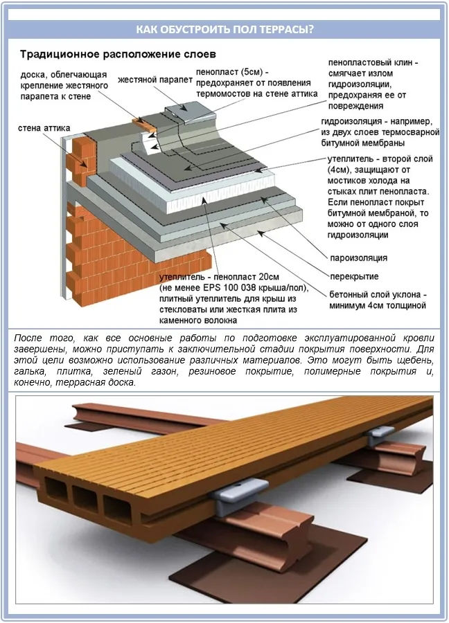 Как сделать пол террасы на крыше?