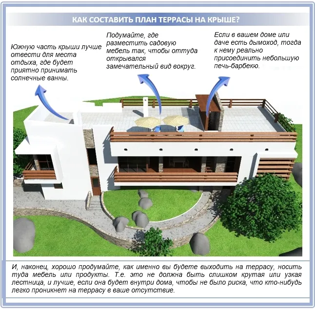 Как составить план расположения террасы на крыше?