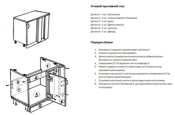 Последовательность сборки