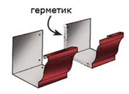 Соединение прямоугольных желобов