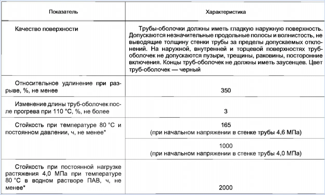 Характеристики труб в ППУ изоляции таблица