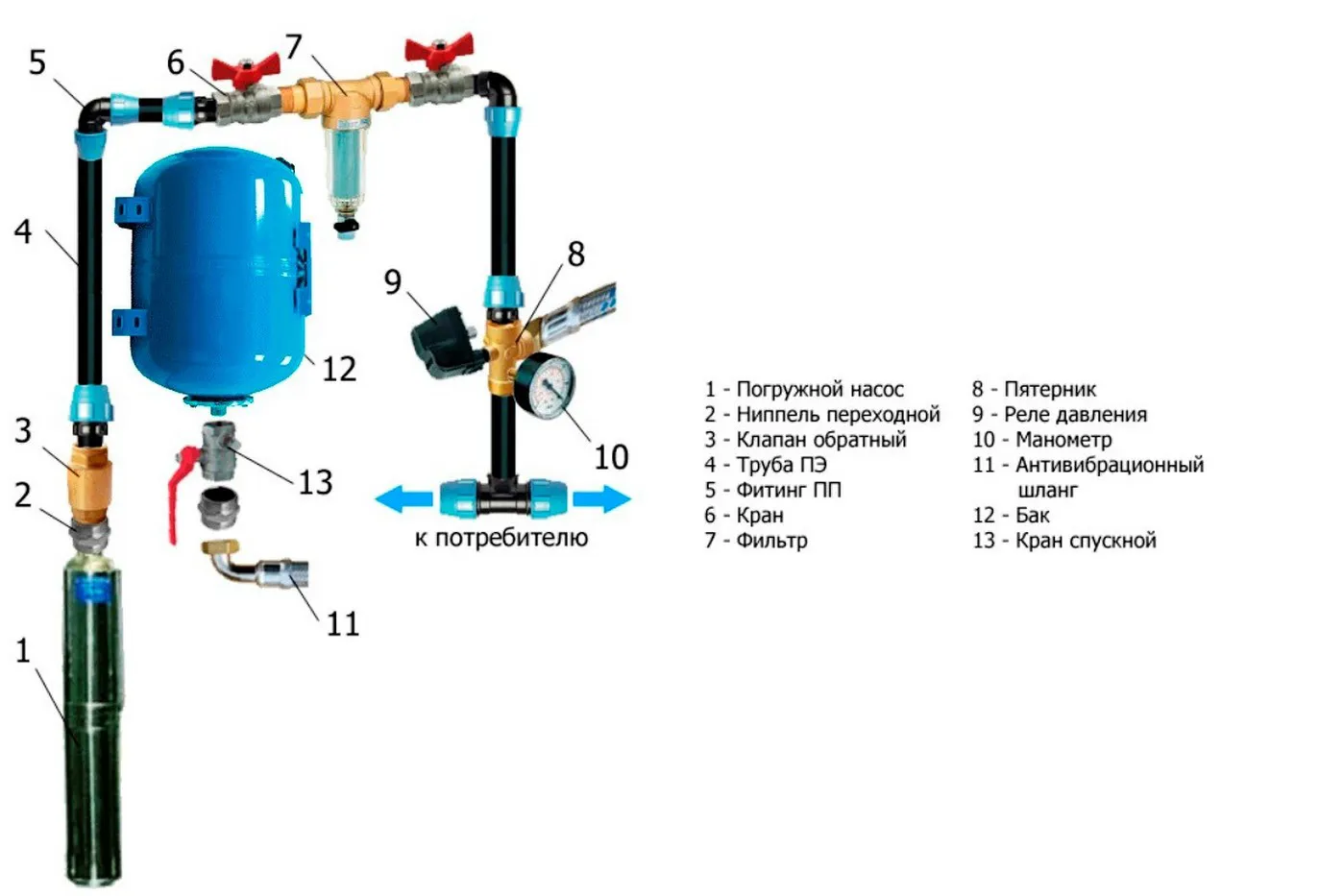 Схема подключения погружного насоса