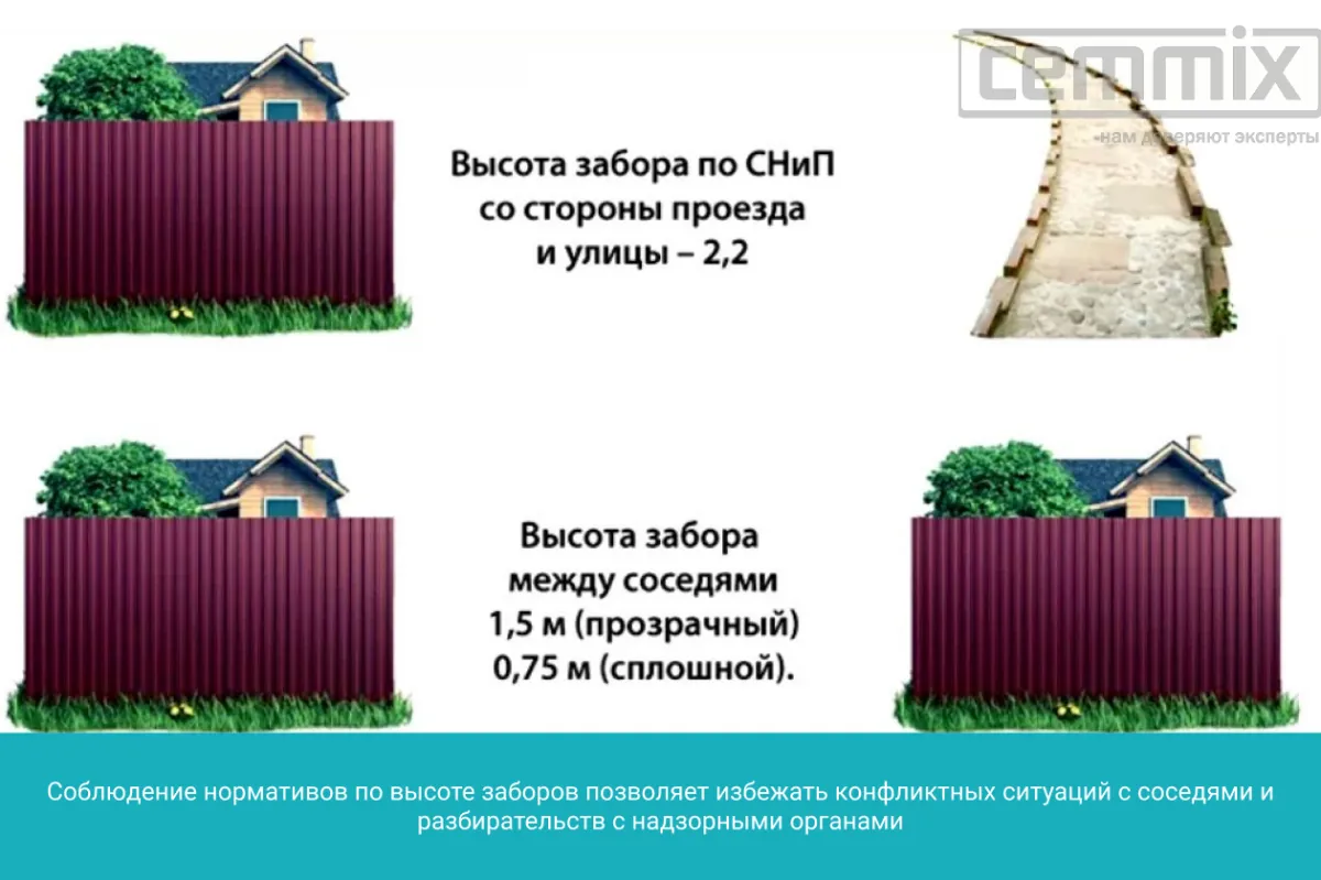 Соблюдение нормативов по высоте заборов позволяет избежать конфликтных ситуаций с соседями и разбирательств с надзорными органами