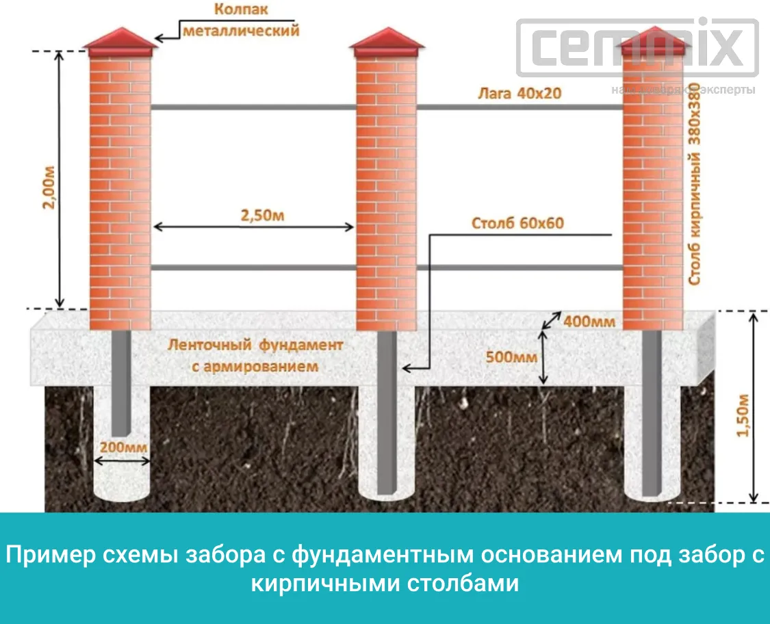 Пример схемы забора с фундаментным основанием под забор с кирпичными столбами