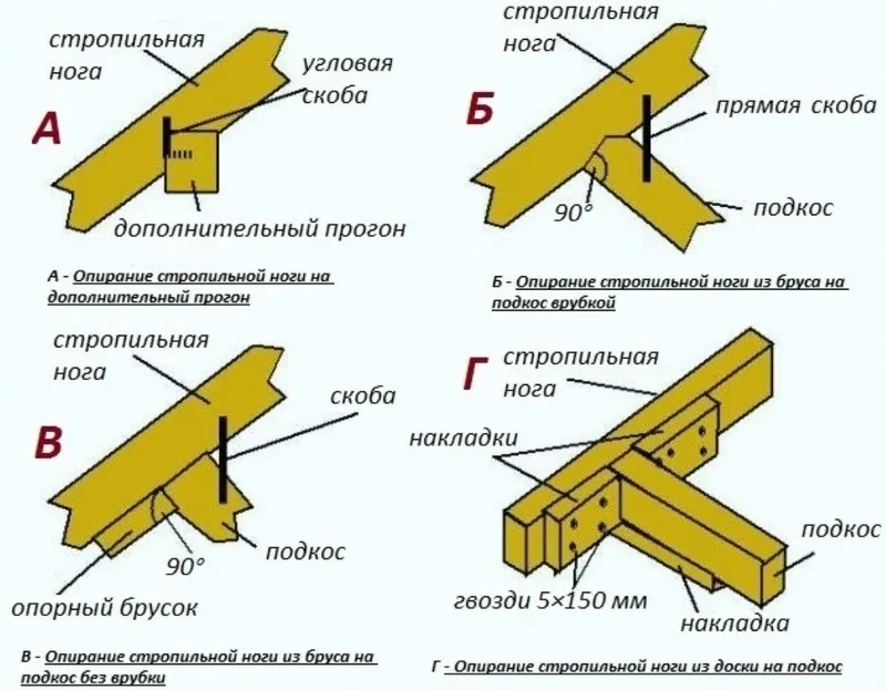 Виды крепления стропильной ноги 4-х скатной кровли