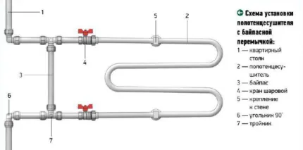 Схема установки полотенцесушителя Схема установки полотенцесушителя