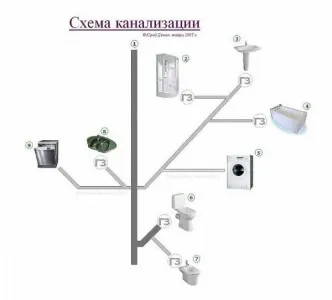 схема канализации квартиры