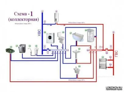 коллекторная схема водоснабжения квартиры