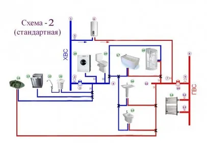 система горячего водоснабжения дома