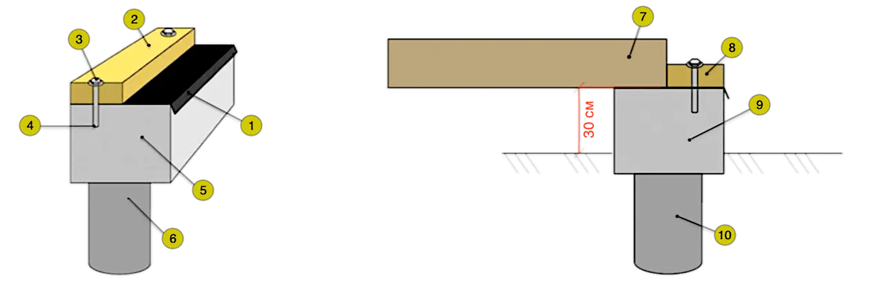 Устройства фундамента с ростверком: 1 - рубероид, 2, 8 - нижняя обвязка, 3 - анкерный болт, 4 - глубина погружения анкера 100 мм, 5, 9 - ростверк, 6, 10 - столб, 7 - лага
