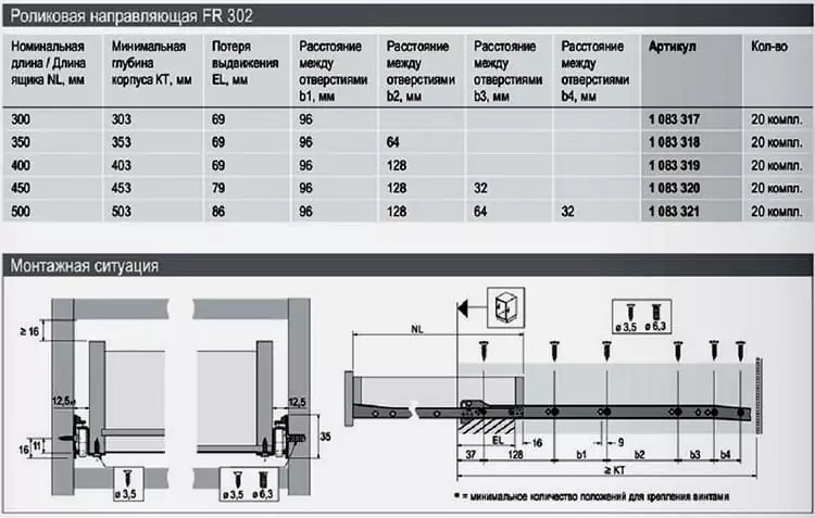 Размеры для установки роликовых направляющих