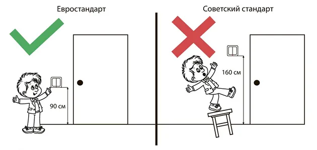 Установка выключателя 7