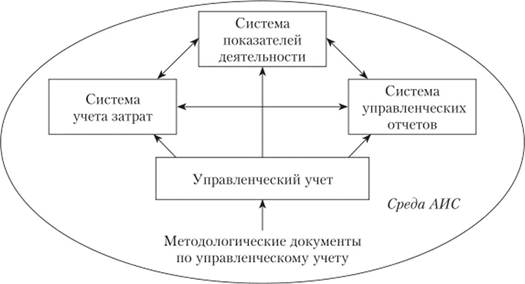 Разбираемся в организационных аспектах Разбираемся в организационных аспектах