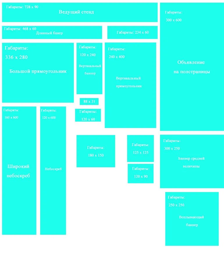 Размеры рекламных баннеров для сайта